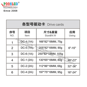 ราคาโรงงาน DC-4บัตรไดรฟ์ (1A) LED ตัวเลขหลักบัตรควบคุม - Product Image 5