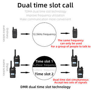 KSUN DM3 dmr dijital mobil radyo uhf 2-slot zaman interkom el profesyonel DMR talkie walkie radyo