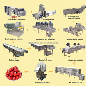 Elaborazione profonda della data rossa necessaria linea di elaborazione della data rossa di conversione di frequenza efficiente - Product Image 2