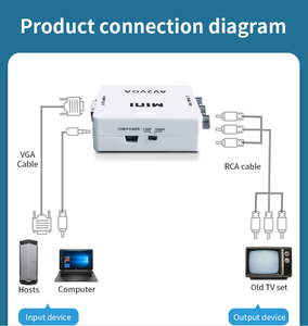 OEM al por mayor Mini VGA2AV adaptador 1080P 60Hz Audio Video convertidor CVBS RCA a VGA para proyector coche ordenador Compatible televisores antiguos - Product Image 4