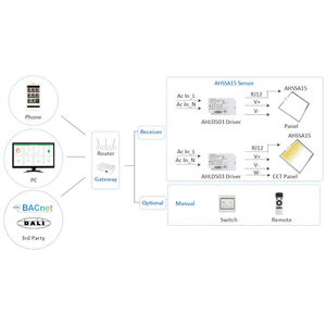 Sistema de Sensor de movimiento Pir para Zigbee, dispositivo de seguridad inalámbrico con movimiento PIR inteligente y luz diurna, personalizado, 2 en 1 - Product Image 1