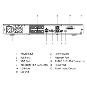 <strong>DAHUA</strong> Brand Network Video Recorder 8CH 1U 8 PoE 2HDDs WizSense Network Video Recorder <strong>NVR4208</strong>-8P-EI Recorder Bulk Stock - Product Image 6