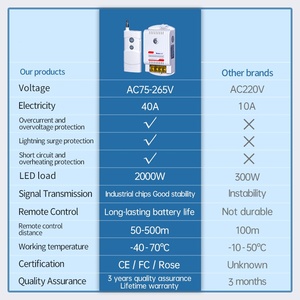 Tarım su pompası için 220V uzun menzilli denetleyici anahtarı kablosuz uzaktan AC alıcı ile RF kablosuz iletişim - Product Image 4