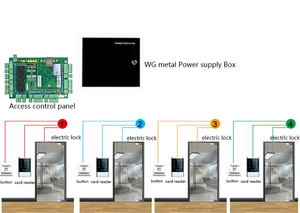 Webserver-App für die Tür zugangs kontroll karte SDK-Protokoll TCP/IP-Panel mit kostenloser Software 1/2/4 Door Acess Control System Kit