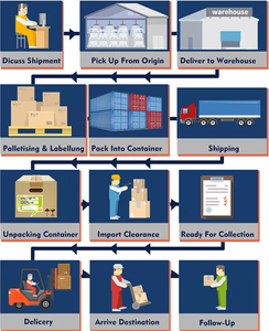 FCL 40hq Logistic <strong>Services</strong> Shipping Freight Forwarding Asia Sea Shipping Logistic Transport From Shenzhen to Greece - Product Image 3