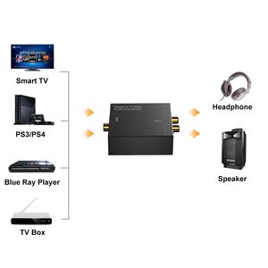 <strong>Digital</strong> to Analog <strong>Audio</strong> Converter - DAC Supports <strong>Digital</strong> SPDIF Optical <strong>Input</strong> to Analog L/R <strong>RCA</strong> <strong>Output</strong> Converter - Product Image 3