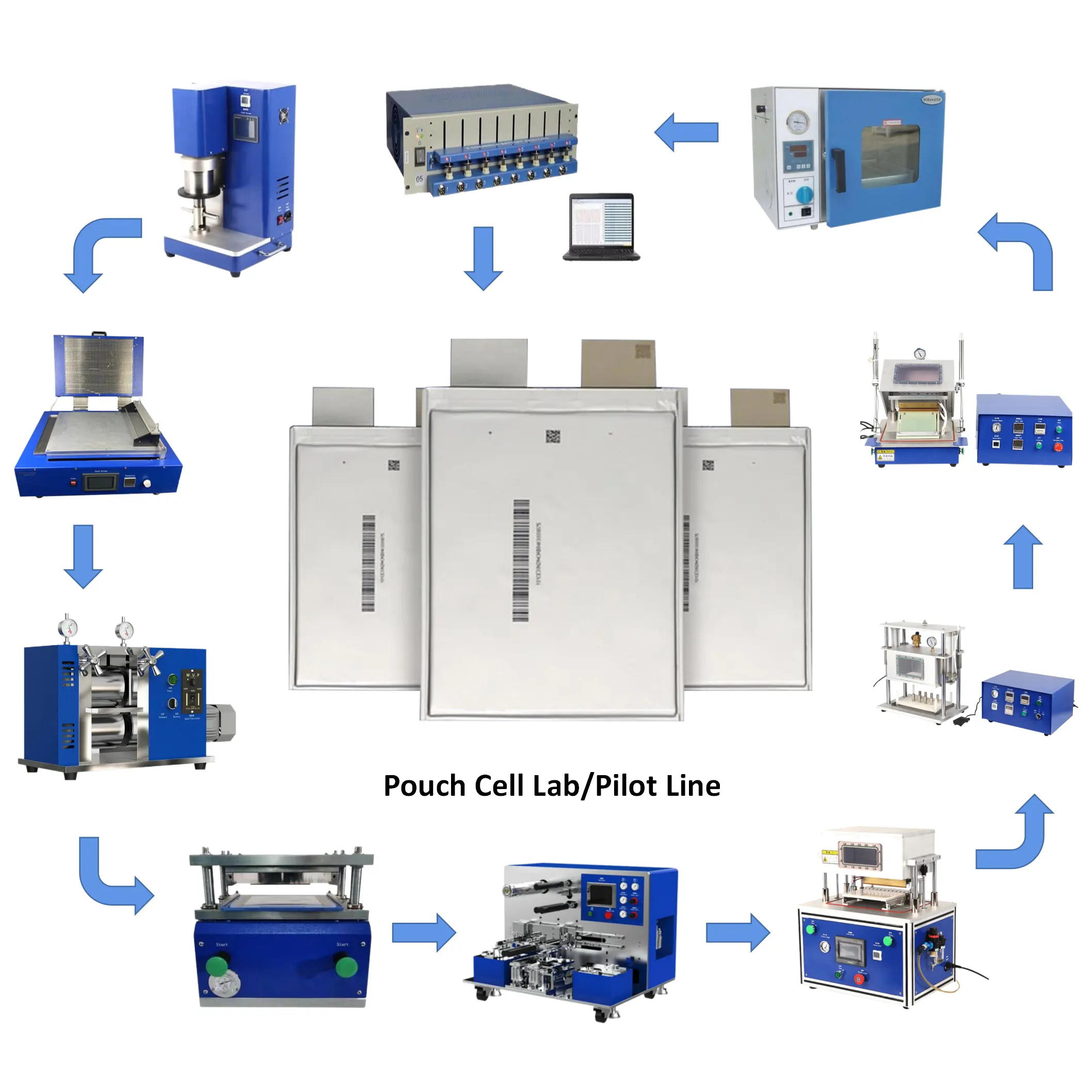 실험실 리튬 이온 배터리 파일럿 제작 기계 모바일 파우치 셀 실험실 연구 라인 조립 반자동 장비