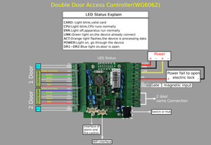 Netzwerkzugriffs-Bedienfeld platine mit Software-Kommunikation protokoll TCP/IP-Karte Wiegand Reader Free API SDK WG606 - Product Image 5