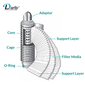 0.2 Micron PES Membrane Filter 10'' Cartridges High Hydrophilic Filters Structure Water Filter Cartridges for Fine Chemical - Product Image 3