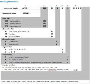 Inkremental-Encoder-Datenblatt