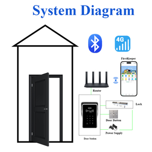 Lettore di prossimità sistema di controllo di accesso wireless rfid card tastiera bluetooth, 13.56MHz/125KHz card scanner per ascensore - Product Image 6