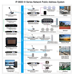 Thinuna IP-9624AD III sistema di trasmissione di rete IP scolastica sistema Audio IP ospedaliero 8 ingressi 4 uscite Mixer Audio di rete SIP - Product Image 5