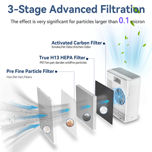 Thông minh Nhà Máy lọc không khí cho lớn phòng sử dụng cá nhân 99.97% hiệu quả loại bỏ hút mùi hôi Pet tóc điện tính di động - Product Image 2