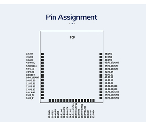 Minewsemi MS12SF18โมดูล Wi-Fi nRF7002 + nRF5340 Nordic <span class=keywords><strong>WiFi</strong></span> 6 + BLE 5.3 Combo <span class=keywords><strong>MODULE</strong></span> dual PCB + u.fl เสาอากาศอิเล็กทรอนิกส์สำหรับผู้บริโภค - Product Image 6