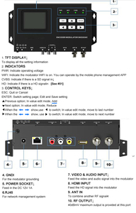 SKD203X Series Digital Tv <strong>Encoder</strong> <strong>Modulator</strong> Wall Mounted 1 HD CVBS Output DVB-T ISDB-T RF H.264 <strong>Encoder</strong> <strong>Modulator</strong> - Product Image 4