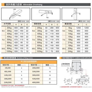 Módulos de ingeniería de precisión BH85 de 750W, toboganes, plataformas de trabajo de robots de un solo eje, componentes de movimiento lineal accionados por correa - Product Image 5