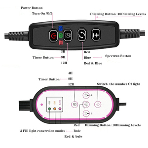 <strong>LED</strong> Grow Light Full Spectrum Clip Plant Growing Lamp With Red Blue <strong>LEDs</strong> <strong>for</strong> Indoor Plants 10-Level Dimmable Auto on Off Timing - Product Image 6