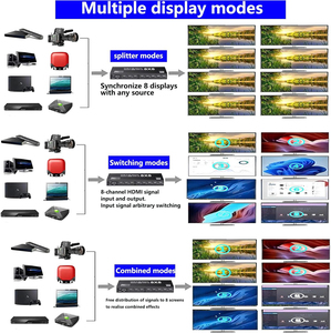 <strong>HDMI</strong> <strong>Matrix</strong> Switch 8x8 4K@60Hz 4K HDMI2.0 Video <strong>Matrix</strong> <strong>8</strong> in <strong>8</strong> Out Seamless <strong>Switcher</strong> Splitter Support HDCP2.2 HDR10 RS232 EDID