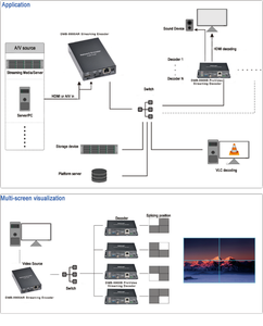 DMB-8900AR SDI in/loopout h.265 live-stream <span class=keywords><strong>encoder</strong></span> hardware <span class=keywords><strong>iptv</strong></span> streaming <span class=keywords><strong>encoder</strong></span> <span class=keywords><strong>iptv</strong></span> <span class=keywords><strong>multicast</strong></span> für Hotel System