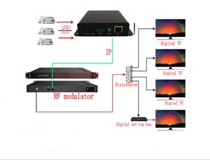 Codificador de salida en bucle VGA 3840x2160 H.264/H.265 Tarjeta de captura de video con transmisión RTMP/RTSP para transmisión en vivo - Product Image 6