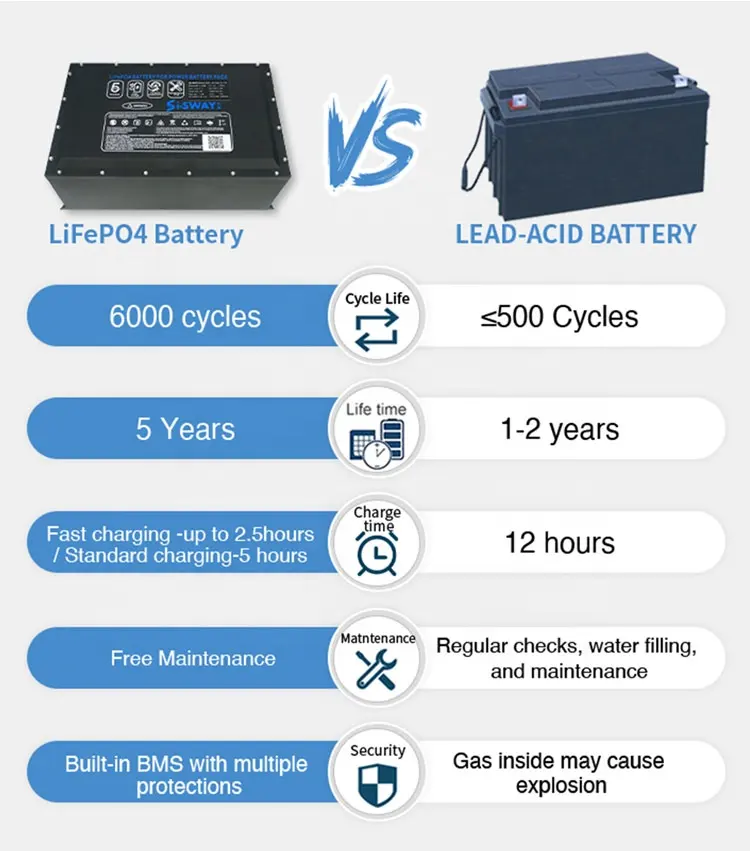 BMS 5.12kwh 7.68KWh Lifepo4 ile akıllı 51.2V 150AH Golf arabası lityum piller şarj edilebilir 48V lityum iyon batarya