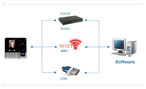 RFID QR CODE Attendance Machine Biometric Fingerprint Terminal <strong>System</strong> Access <strong>Control</strong> Biometric <strong>Device</strong> Fingerprint Recognition - Product Image 6