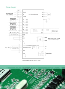 MICNO AE300 serie 0.4KW 0.75HP a frequenza variabile 220V/230V ingresso monofase potenza trifase VFD controllo velocità motore 0.4KW