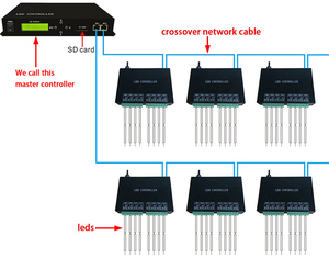 H801RC Slave Online Offline Control 8192 PIXEL DJ Nightclub Pixel Lights <strong>WS2811</strong> WS2812 <strong>DMX512</strong> SPI Addressable <strong>LED</strong> <strong>Controller</strong> - Product Image 4