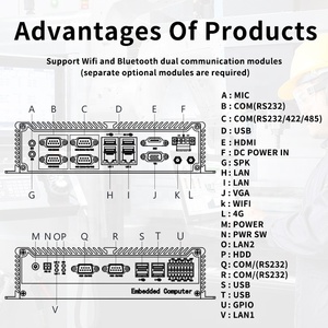 Factory Direct Wholesale Price Supports Customization VPro AMT <strong>Embedded</strong> Fanless <strong>Computer</strong> Mini Pc Industrial Box Pc EN50155 - Product Image 5