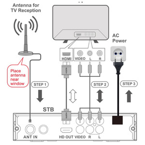 DVB T2 C тюнер FTA цифровой mpg4 Нью-Йорк твердый d2h ТВ-приставка dvb t2 6363 pcb linux пульт дистанционного управления tv smart box - Product Image 5