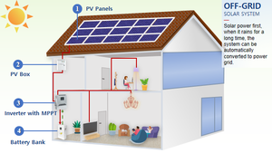 Musian High Quality 10kW netz unabhängiges Solar batteries ystem Split Phase Lowe Preis Deutschland - Product Image 3