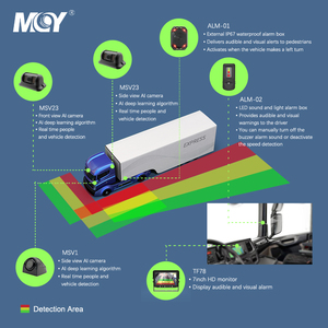 Sistema de detección de punto ciego de cámara de marcha atrás de respaldo de detección de peatones humanos AI para camión autobús - Product Image 6