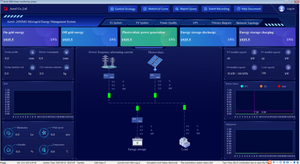Sistema di monitoraggio remoto per apparecchiature di centrali elettriche di accumulo di energia fotovoltaica nella categoria di comunicazione e rete - Product Image 5