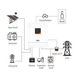 3KW 4KW 5KW离网混合太阳能电源逆变器，带MPPT太阳能充电器 - Product Image 4