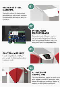 Zento Chất lượng cao tùy chỉnh kiểm soát truy cập Cổng An Ninh với Acrylic chải động cơ nắp quay cho tàu điện ngầm - Product Image 5