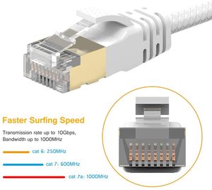 0.5M 1M 3m 5M 10M 15M RJ45 yüksek hızlı STP LAN kablosu dizüstü Cat5e/cat6/cat6a/cat7 Utp ftp sftp Ethernet kablosu - Product Image 3