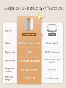 ตัวกระจายกลิ่นหอมแสงอาทิตย์แบบไร้สายสำหรับน้ำมันหอมระเหย - Product Image 6