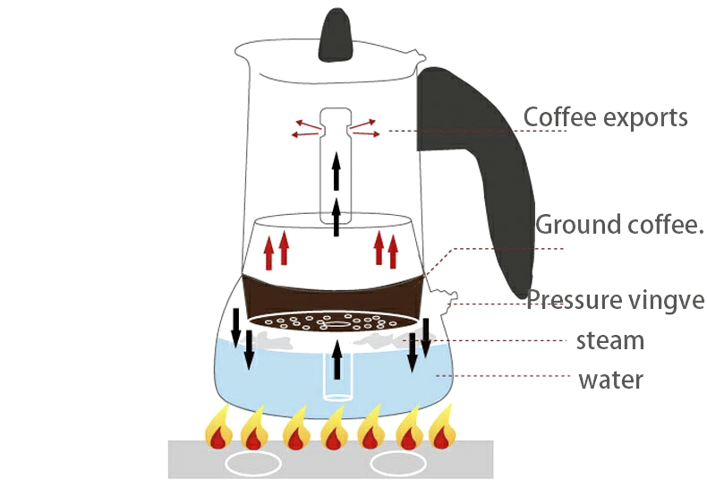 100ml/200ml/300ml/450ml Portable Espresso Coffee Maker Moka Pot Stainless Steel Coffee Brewer Kettle Pot For Pro Barista