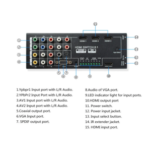 Digital de última generación Multi-funcional HDMI Audio Extractor con 8 entradas a 1 salida HDMI con óptica/Coaxial 5,1 canal