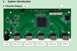 1 <strong>HDMI</strong> <strong>input</strong> 4HDMI <strong>output</strong> can split picture to 4 pictures used for Split screen large LCD screen display any combination