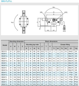 Korea Brand Original SBC <strong>Linear</strong> <strong>Guide</strong> Slider SBG55FL SBG 55FL-C-K1 <strong>Linear</strong> <strong>Rail</strong> Guideway for Automatic <strong>Machinery</strong> - Product Image 3