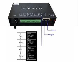 H802ra Artnet WS2811 WS2801 Led Decoder Led Strip Light Led Pixel <strong>Controller</strong> <strong>DMX</strong> Artnet <strong>Controller</strong> - Product Image 4