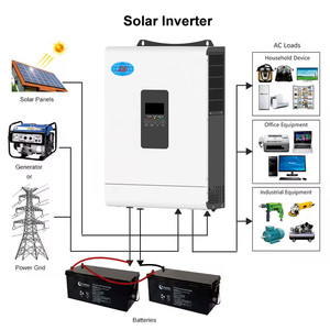 Entrada RHT 48V/24V con salida de onda sinusoidal pura Inversor solar híbrido de sistemas fuera de la red de alta eficiencia para el hogar y comercial - Product Image 2