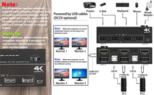 DP Dual-channel <strong>KVM</strong> <strong>Switch</strong> 2-<strong>Switch</strong> 2-PC Host DP Interface Keyboard Mouse Shared Display