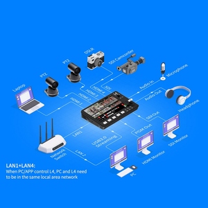 Conmutador mezclador de vídeo multiformato FEELWORLD L4 con pantalla táctil de 10,1 pulgadas enfriador incorporado 4 entradas HDMI + 1 salida USB3.0 - Product Image 3