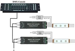 Высокая производительность DMX512-DP световая полоса лестничное освещение управление пульт дистанционного управления для светодиодных лент - Product Image 3