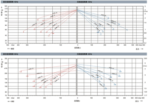 1.5KW 2HP Industrial High Pressure <strong>Vacuum</strong> Air <strong>Pump</strong> Vortex <strong>Ring</strong> Blower For Fish Aquaculture Farming