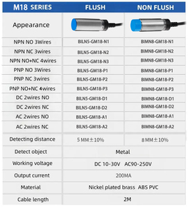 Precio de fábrica para M18 High Head 12mm Detector de proximidad inductivo Sensor de distancia de detección alta - Product Image 6