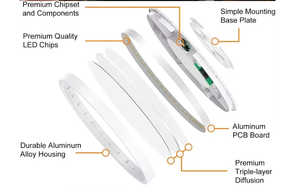Özel kapalı ticari aydınlatma yüzeye monte dairesel tavan 3CCT ultra ince akıllı Led panel ışıkları - Product Image 5