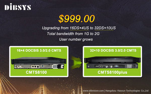 CMTS8100 Indoor DOCSIS Mini CMTS Ethernet Over Coax Solution Fully Compatible of DOCSIS Standard with SFP Interface and RJ45 - Product Image 5